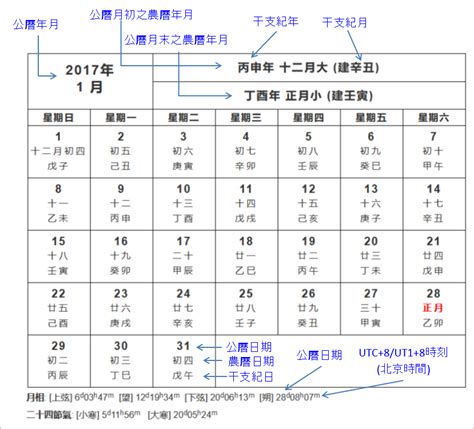 1948年農曆|公曆與農曆日期對照表